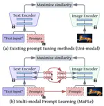 Paper Reading - Multi-modal Prompt Learning