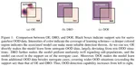 Paper Reading - OOD Detection with Implicit Outlier Transformation