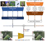 Paper Reading - Multi-Modal Classifiers for Open-Vocabulary Object Detection