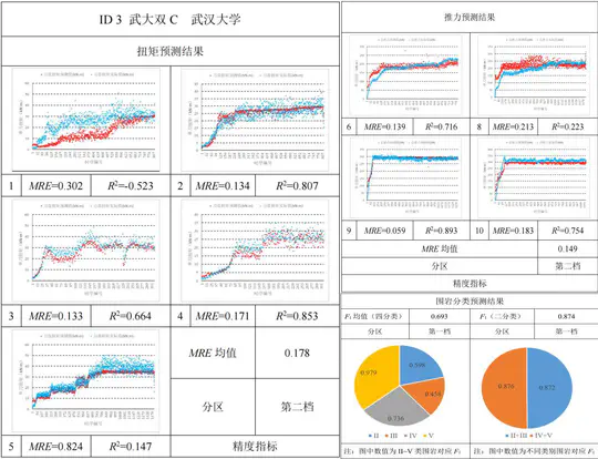 Machine Learning on TBMs Excavation